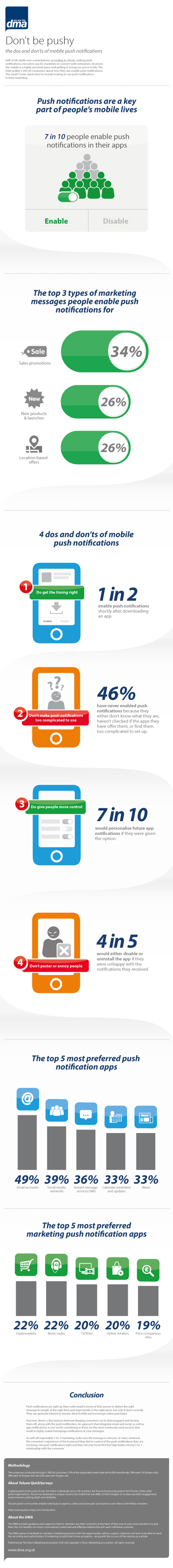 The dos and don'ts of mobile push notifications