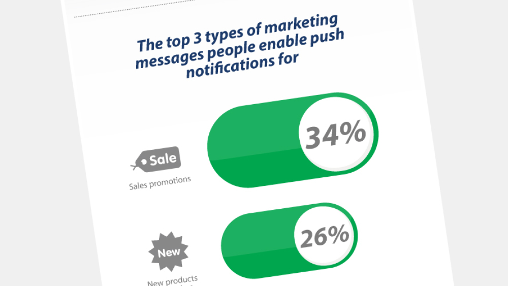 T-542138409a3d2-mobile-push-marketing_infographic_542138409a333-2.jpg
