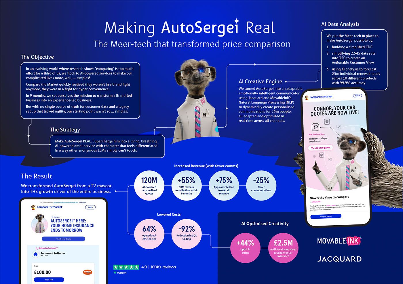 Making AutoSergei real with Meer-tech